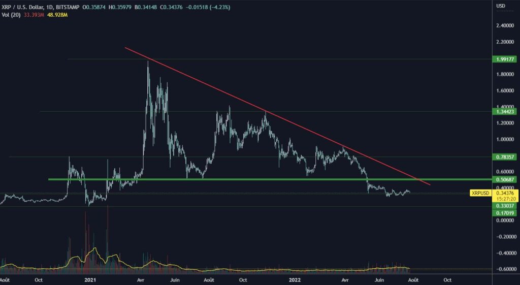 Ripple, XRP, Crypto, cryptomonnaie, SEC, brad garlinghouse