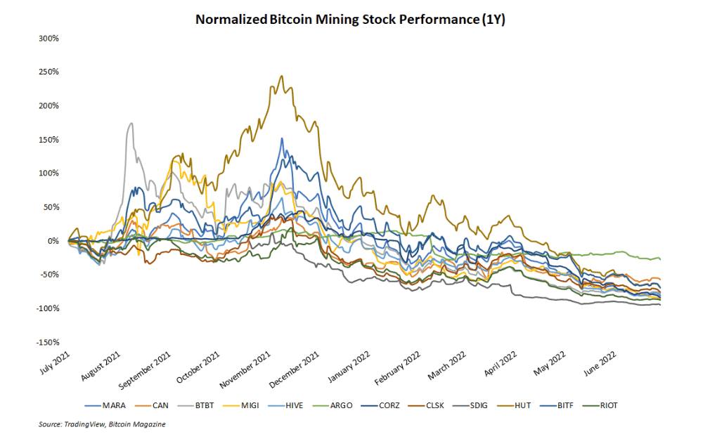 Minage bitcoin