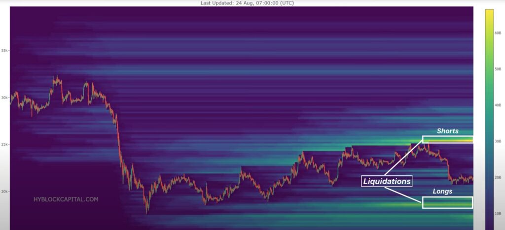 Bitcoin shorts