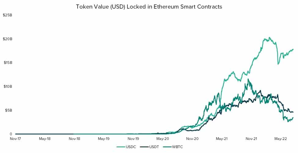 Ethereum évolution