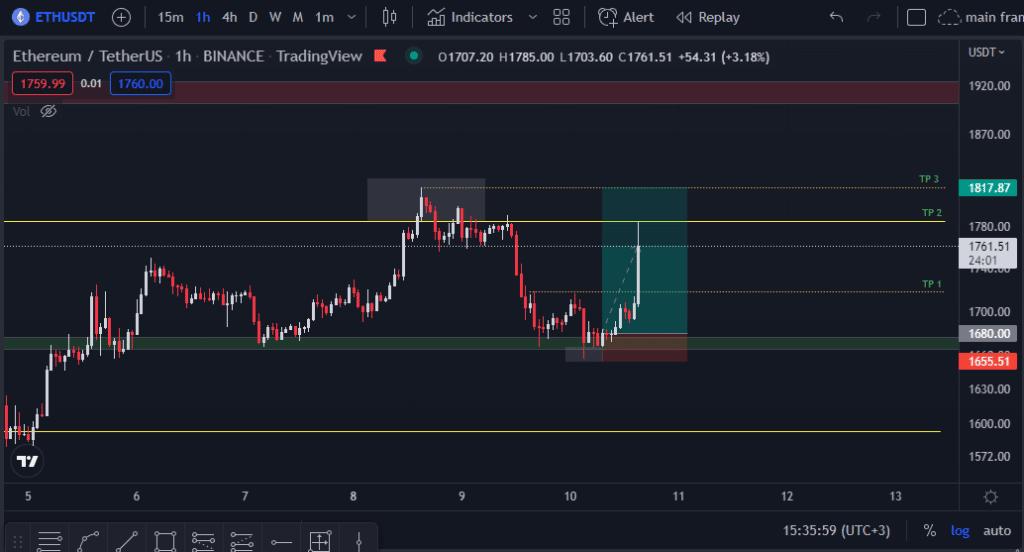 Ethereum Trading Crypto