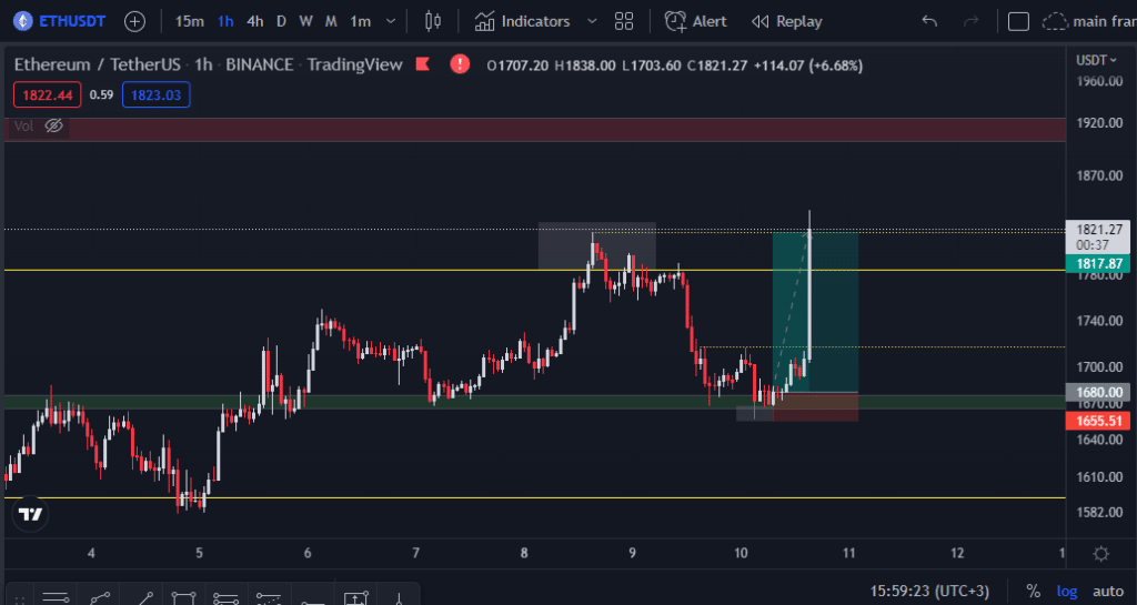 Ethereum Trading Crypto