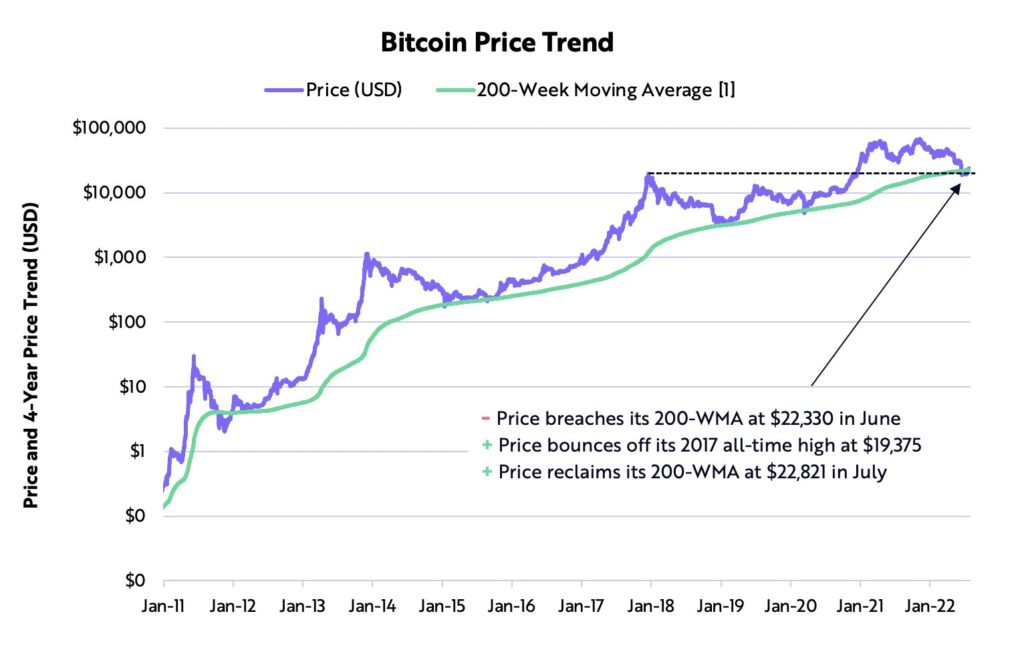 Bitcoin hausière