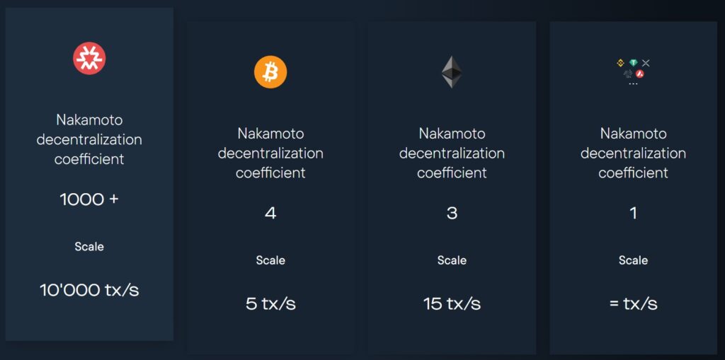 Blockchain_Massa_Comparatif_Performance_