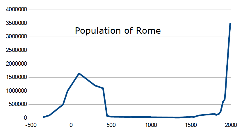 Population de 4 milliards en 2100 : Quel avenir économique et technologique ?