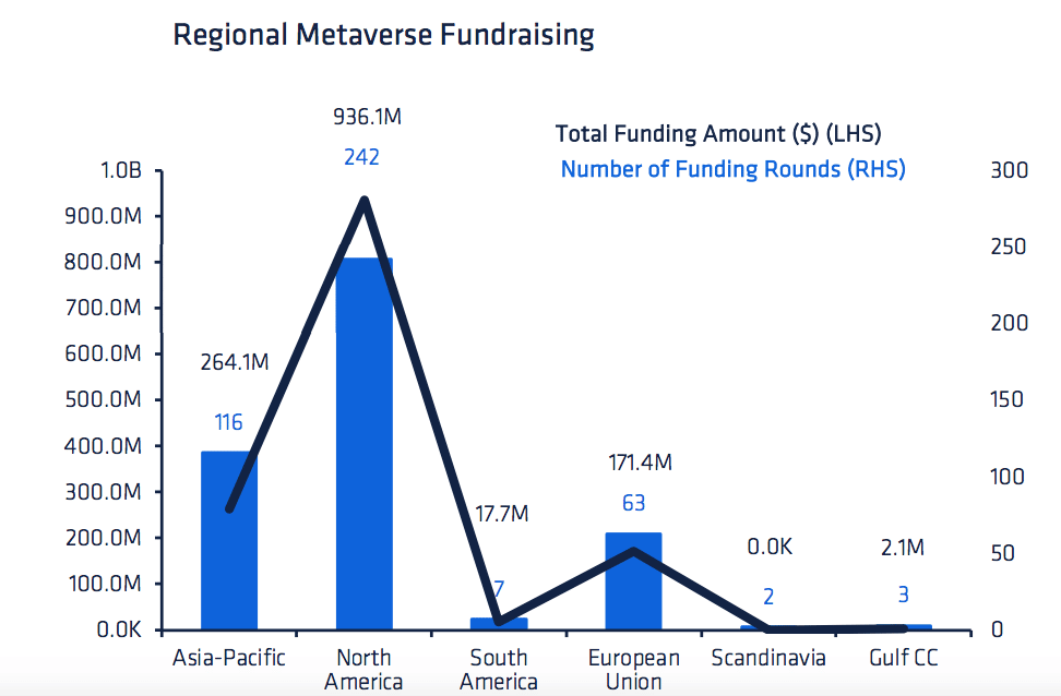 Regional Metaverse Fundraising Crunchbase