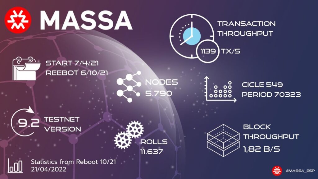 Massa_Résultats_Testnet_Blockchain_Contrats_Autonomes