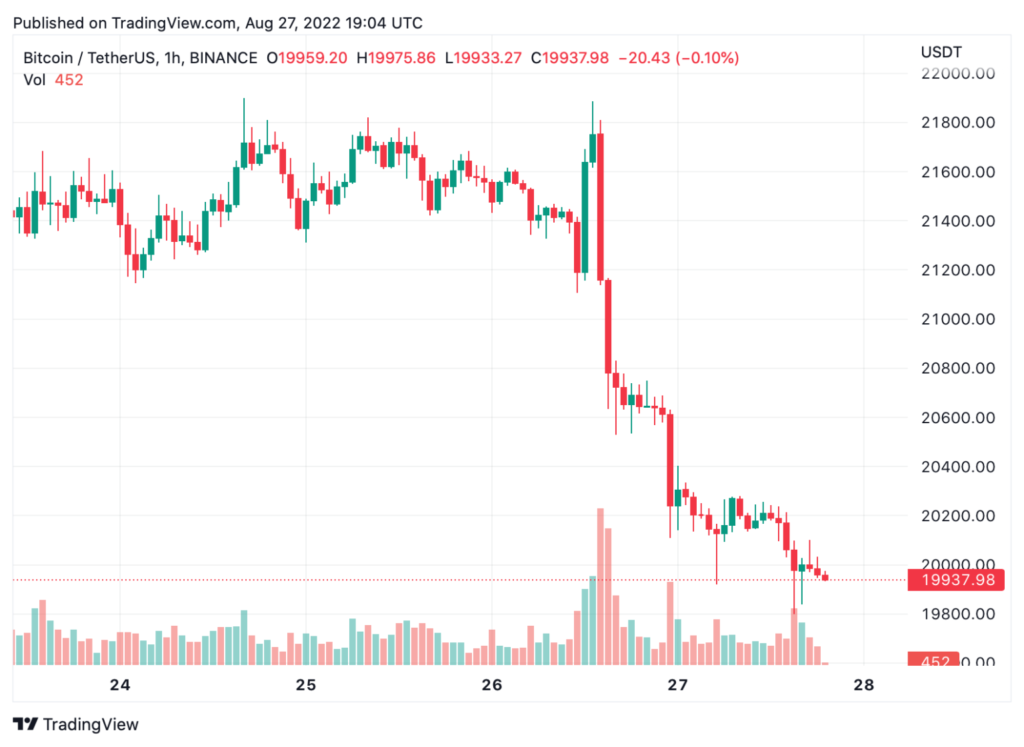 chute-bitcoin-24-heures