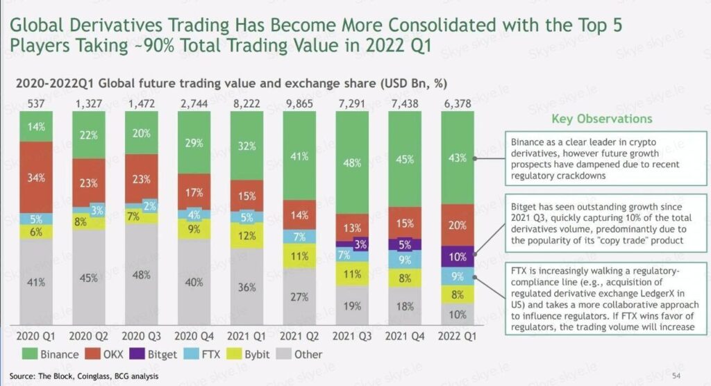 total-trading-colume-2022