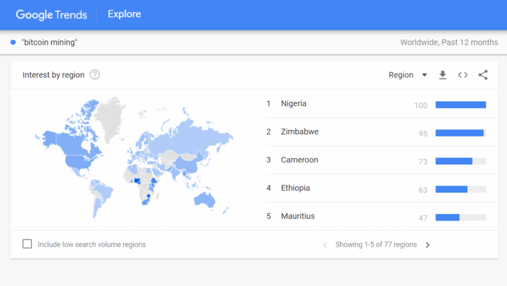 bitcoin, afrique