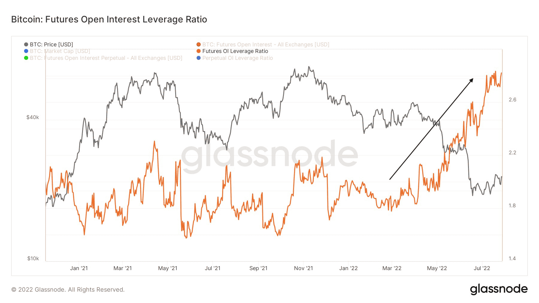 Forte volatilité sur le Bitcoin