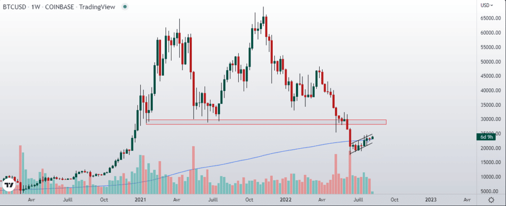 Bitcoin acheter 