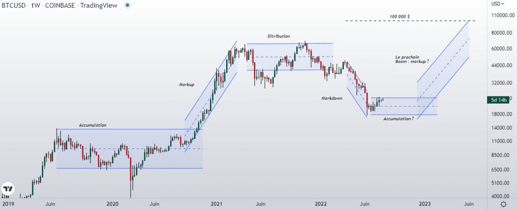 Bitcoin boom