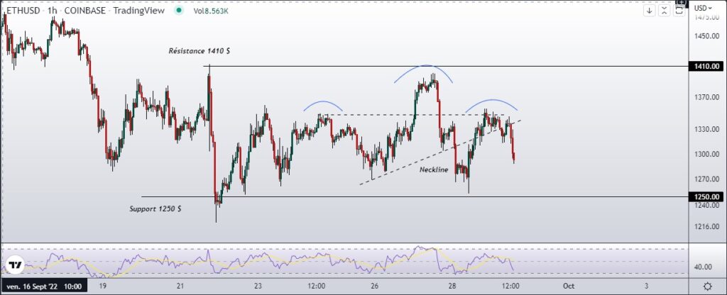 Ethereum Range