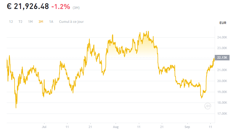 BitcoinBTC