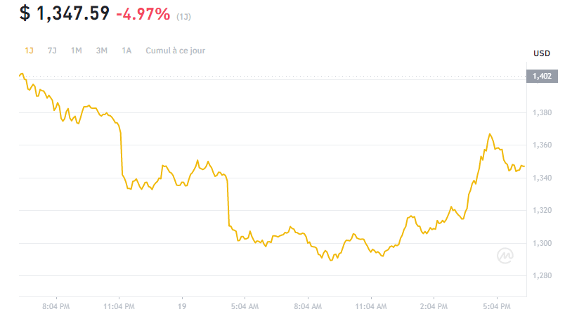 Ethereum baissier