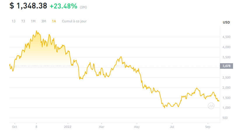 Ethereum Doji