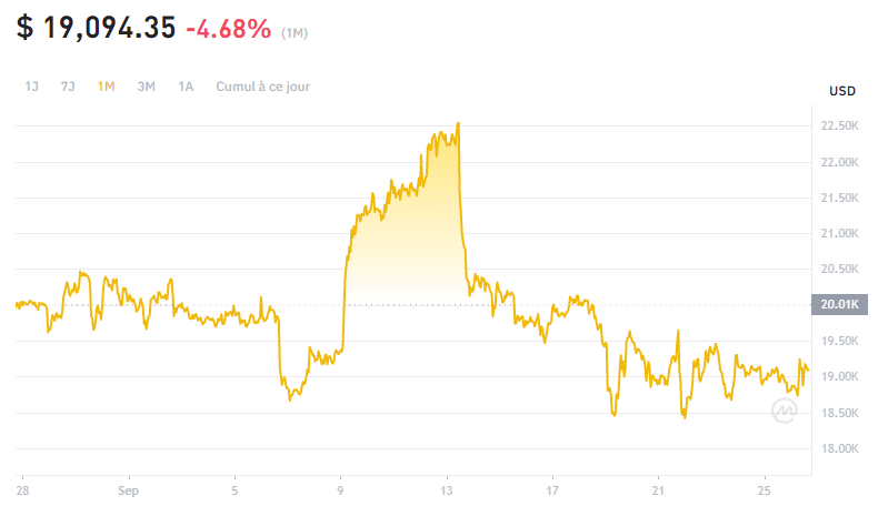 Bitcoin accumulation 