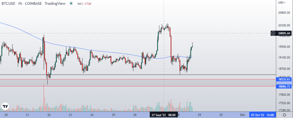 Bitcoin 19 000