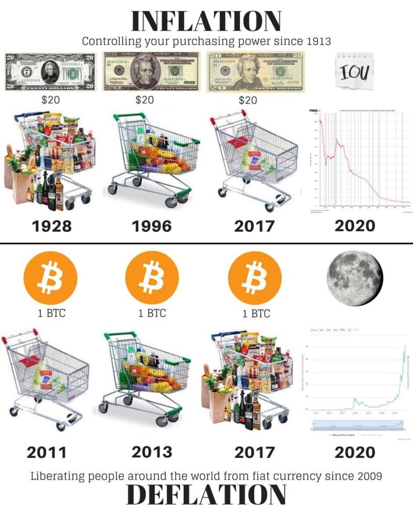 Inflation Orange pill