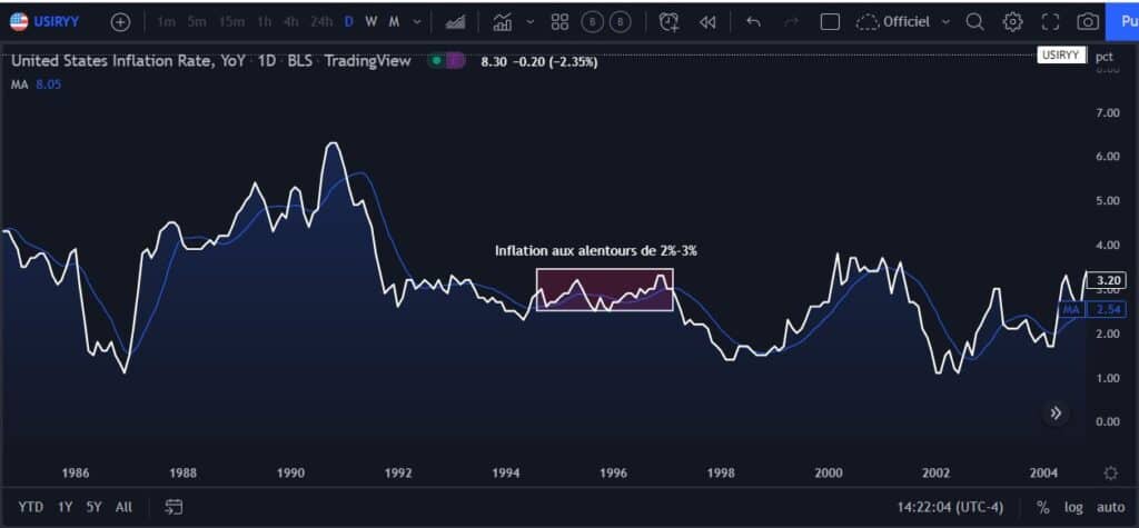 inflation-rate