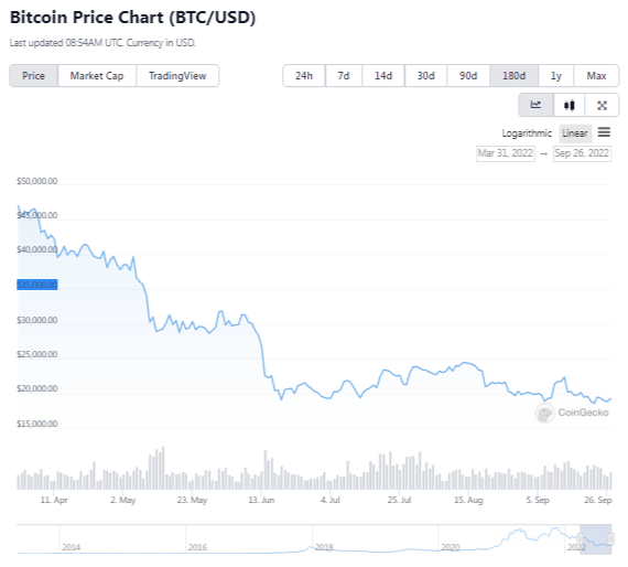 prix-bitcoin-6-mois