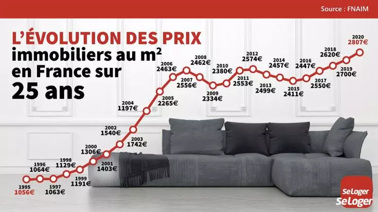Inflation immobilier orange pill
