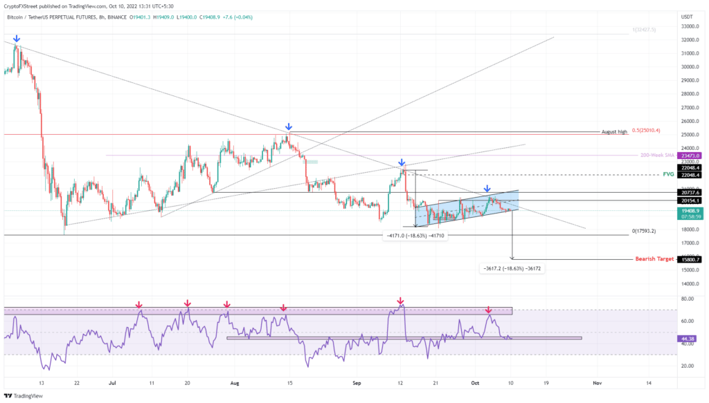 Bitcoin (BTC) sur la partie inférieur d'un drapeau ascendant ?