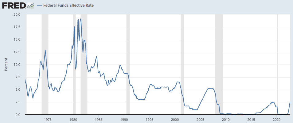 Fed fund