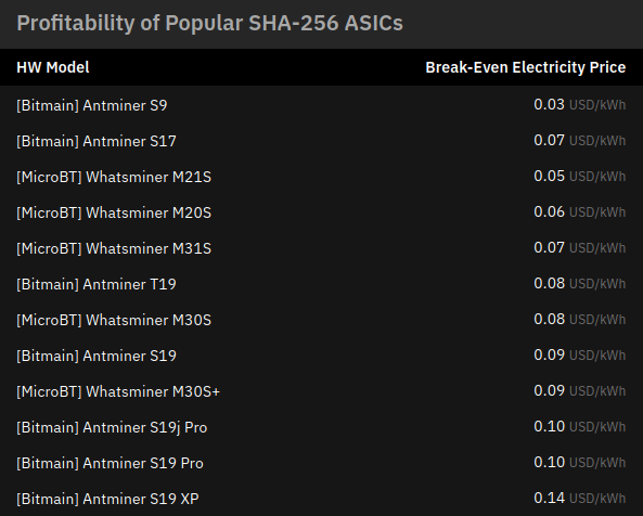 profitability of mining machines