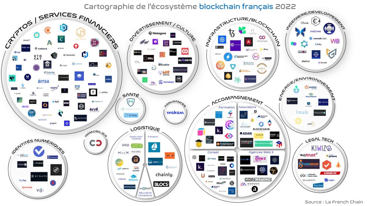 France Blockchain
