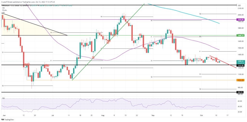 Ethereum Bulls