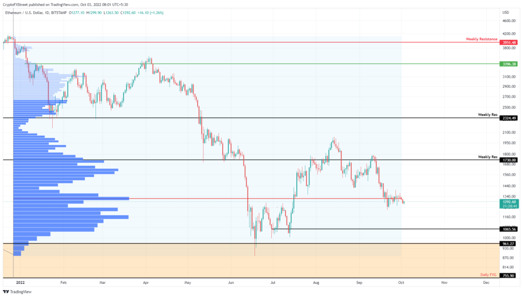 Ethereum Volume POC