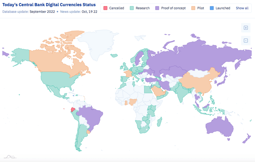 CBDC world update