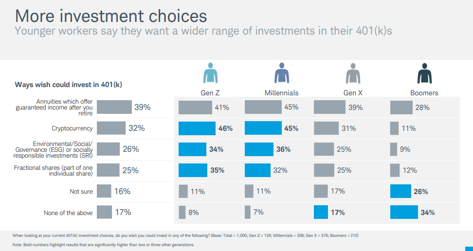 choice-investment-retirement