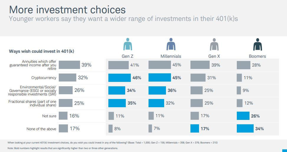 choix-investissement-retraite