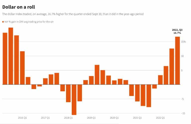 dollar us, earnings, profit, récession, krash