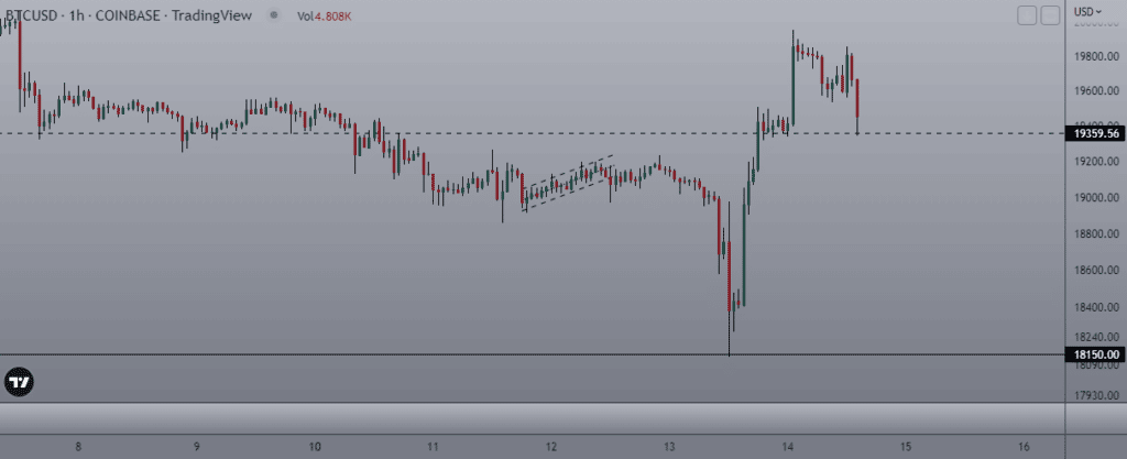 Hausse du Bitcoin