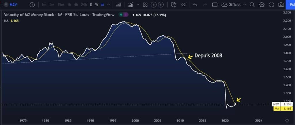 dollar, monnaie, vélocité