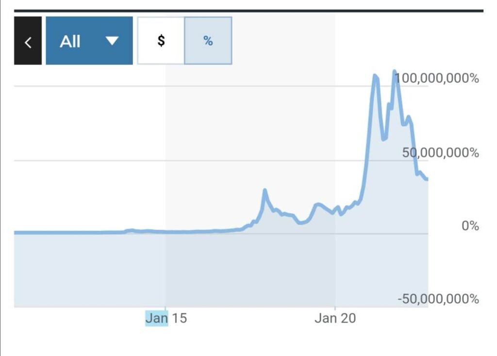 bitcoin, fed, performance