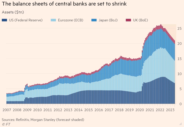 balance sheets of central banks