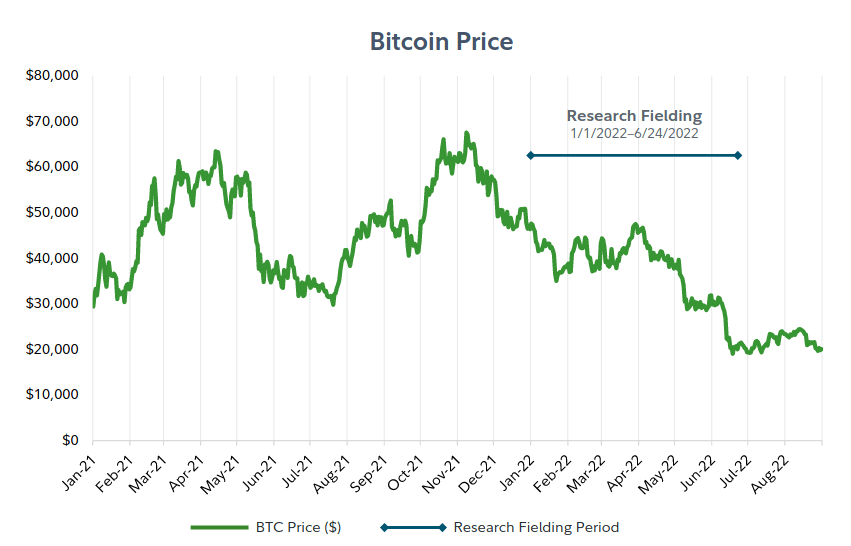 bitcoin price