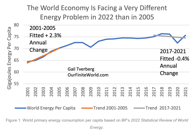 world energy consumption per capita