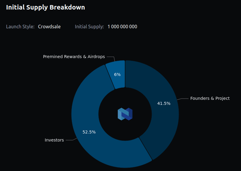 nexo