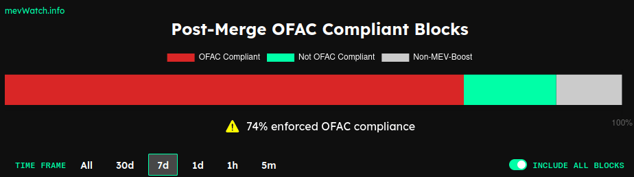 ethereum ofac