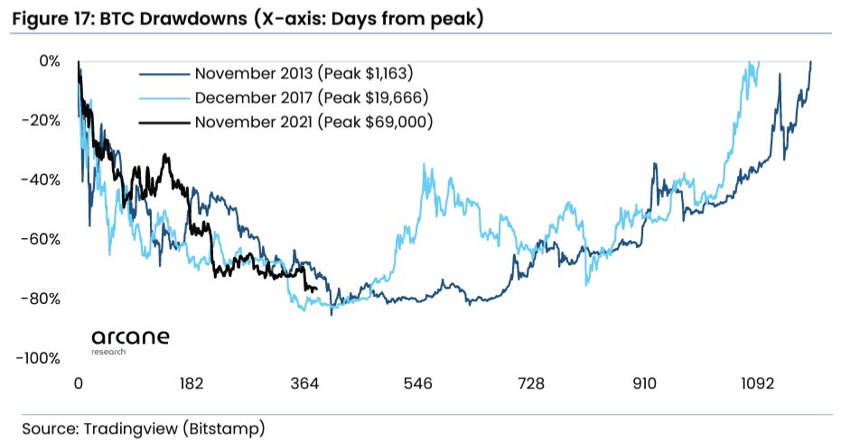 bottom bitcoin