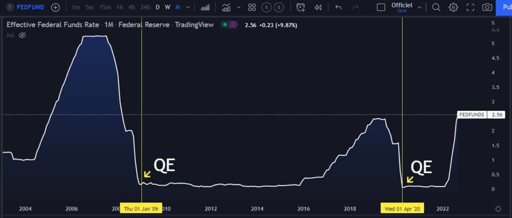 bitcoin, fed, performance