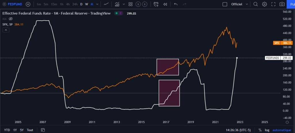 hausse, bullrun, taux directeur