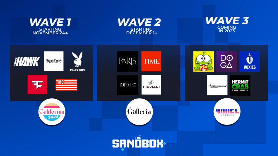 The Sandbox Wave Brands