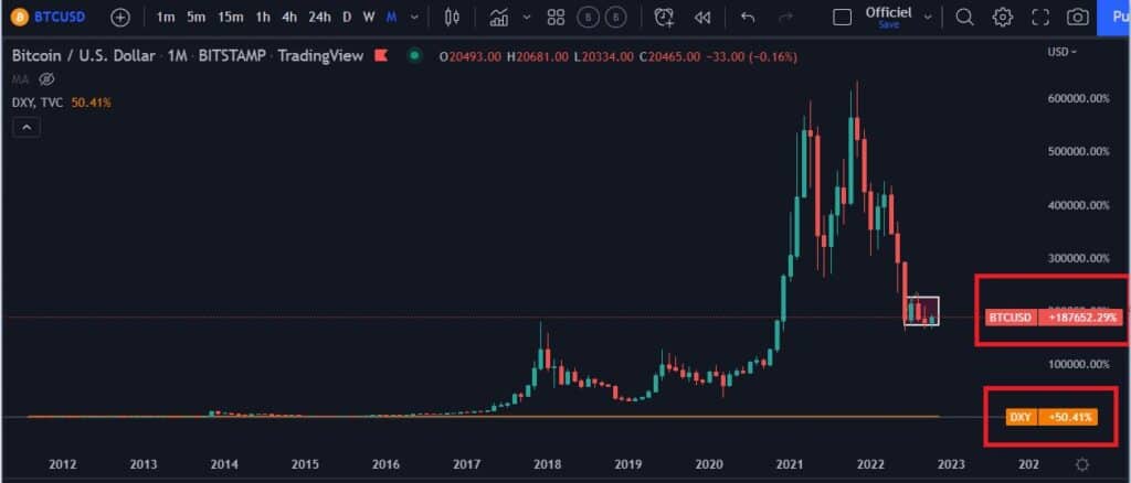 bitcoin, fed, performance